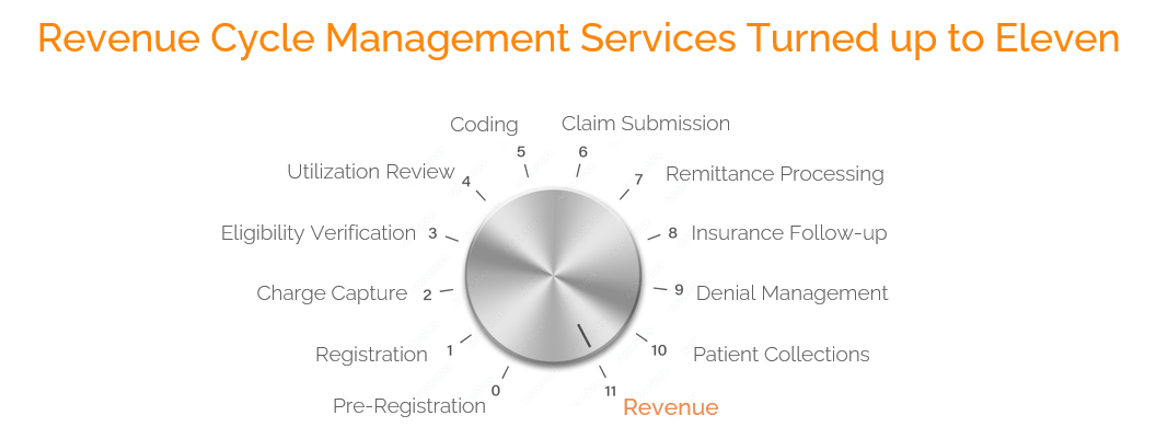 Revenue Cycle Management Turned Up to 11